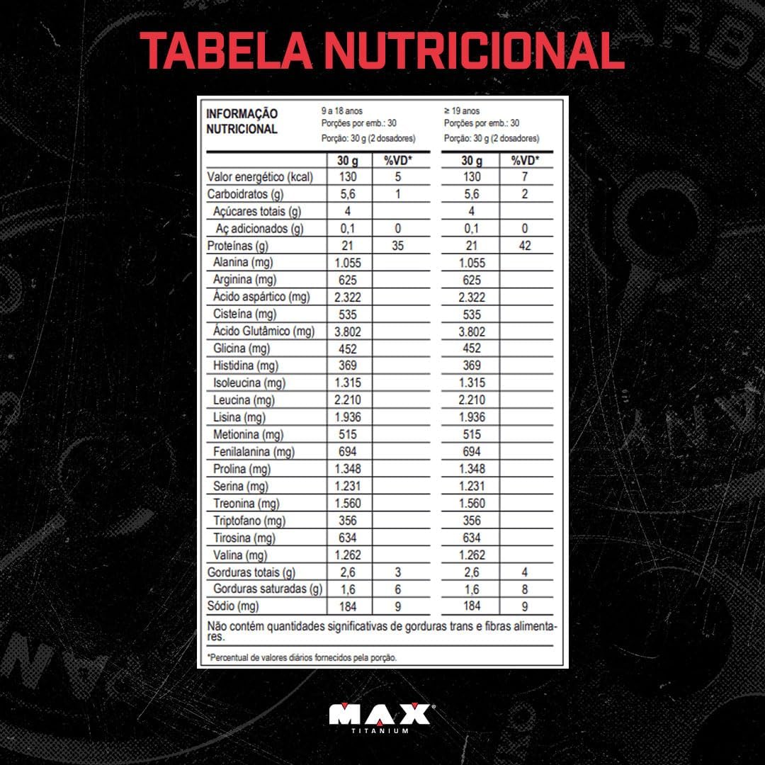 100% Whey Refil (900g) - Chocolate, Max Titanium - Imagem 5
